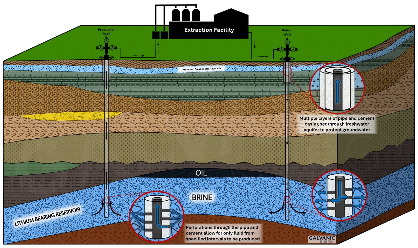 Illustration of a brine reservoir